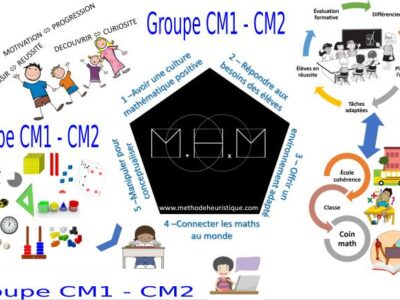 Les utilisateurs de la MHM : groupe CM1 - CM2 - Groupe Facebook