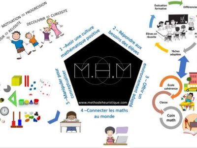 La Méthode Heuristique de Mathématiques (MHM) en CE1 - CE2 , cycle 2 - Groupe Facebook